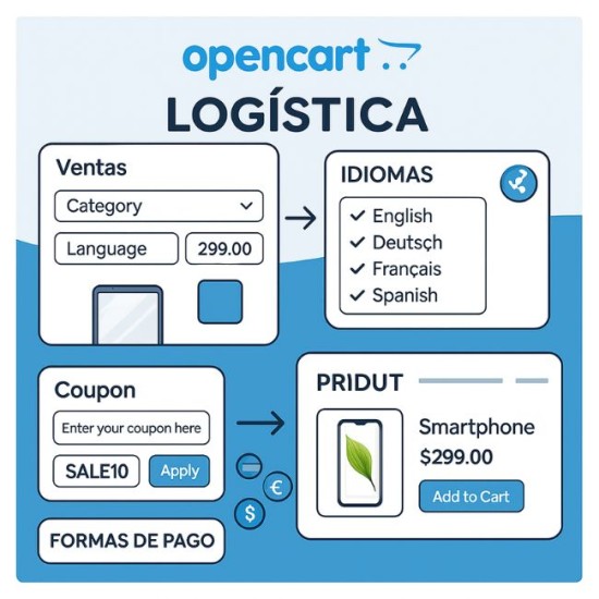Curso Virtual E-Commerce B2B en Español